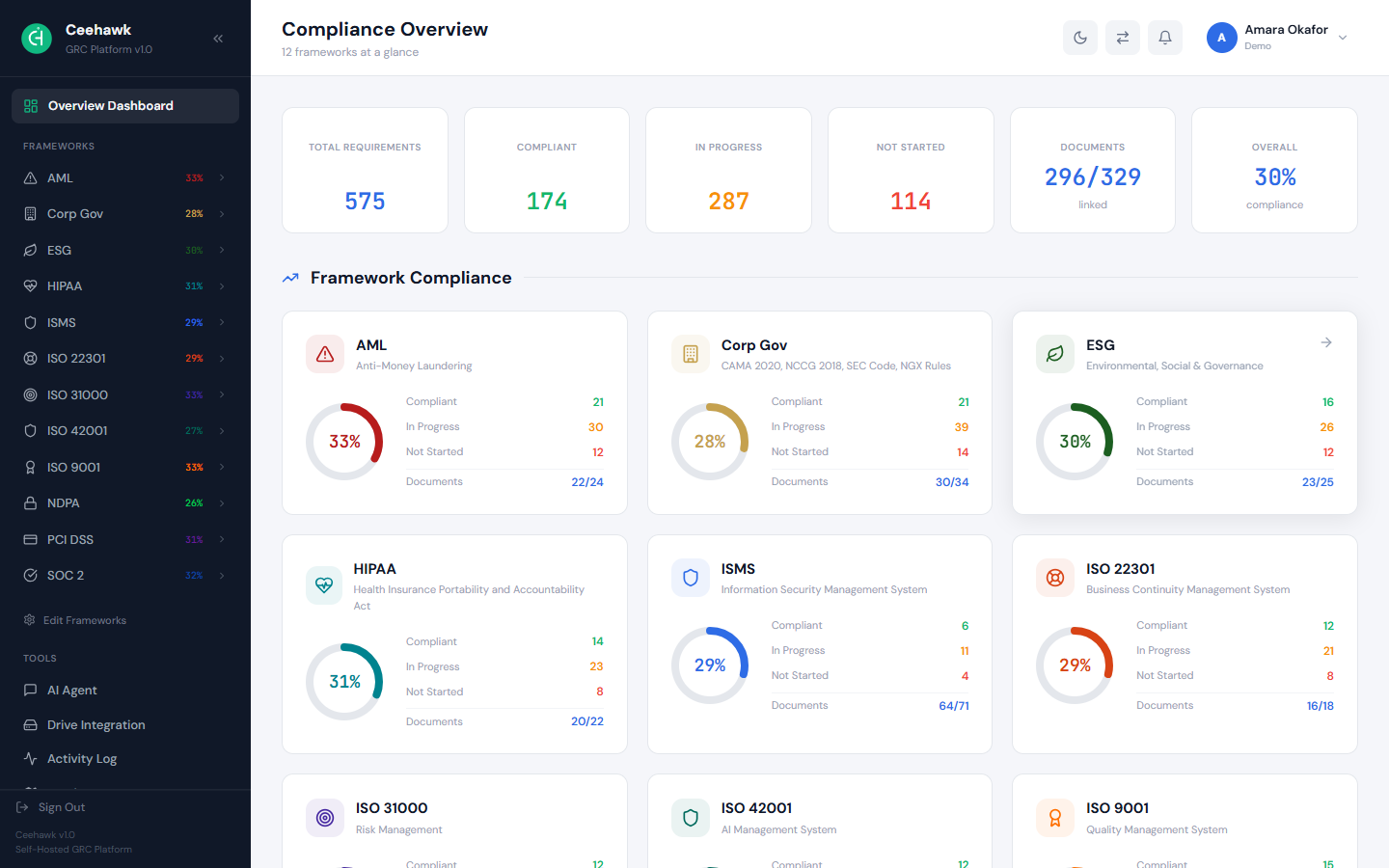 Dashboard